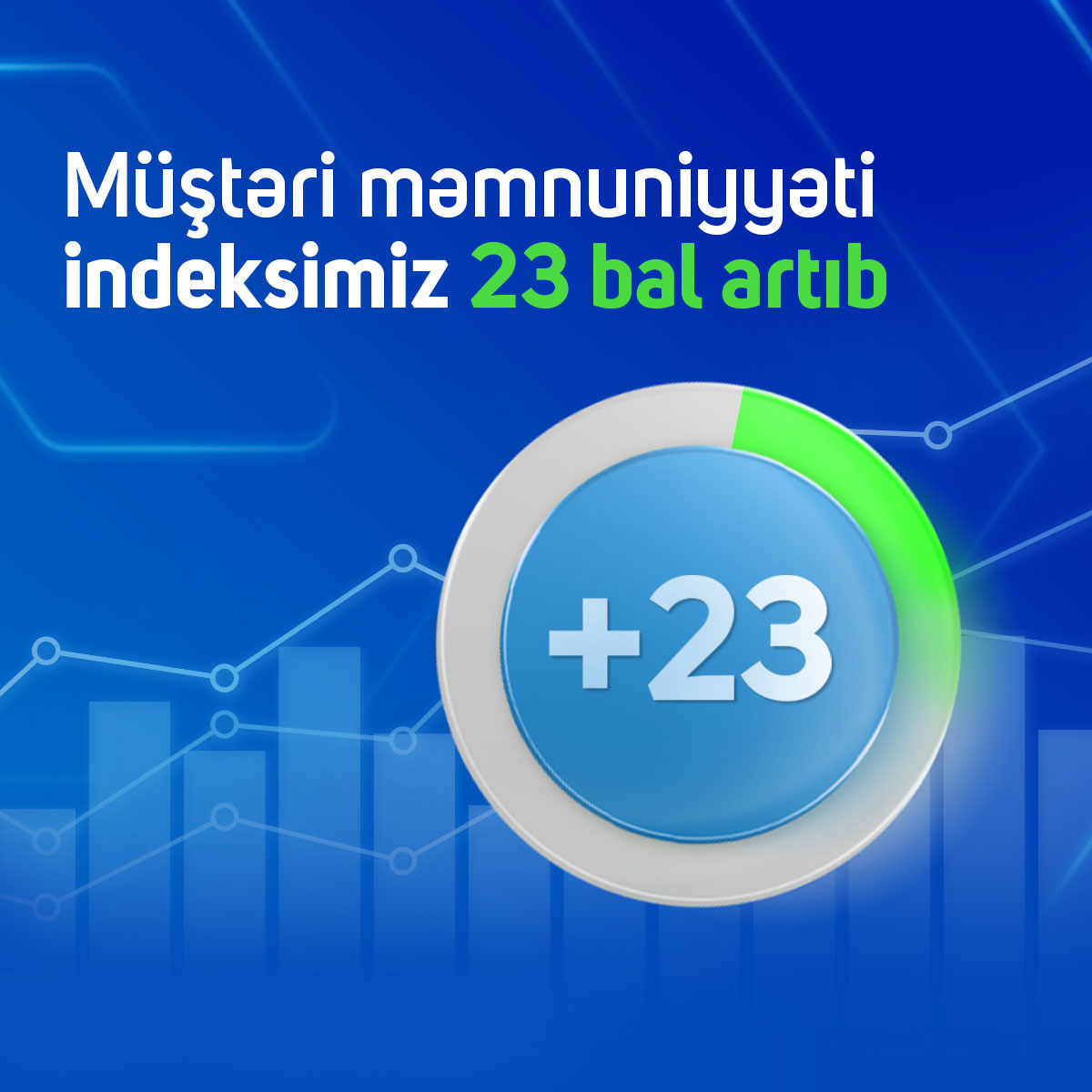 “Aztelekom” müştəri məmnuniyyəti üzrə artım nümayiş etdirib